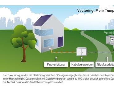 Deutsche Telekom will Vectoring statt Glasfaser