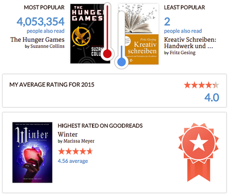 Jahresrückblick 2015