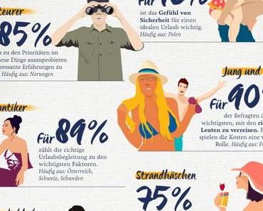 Urlaub – aber richtig