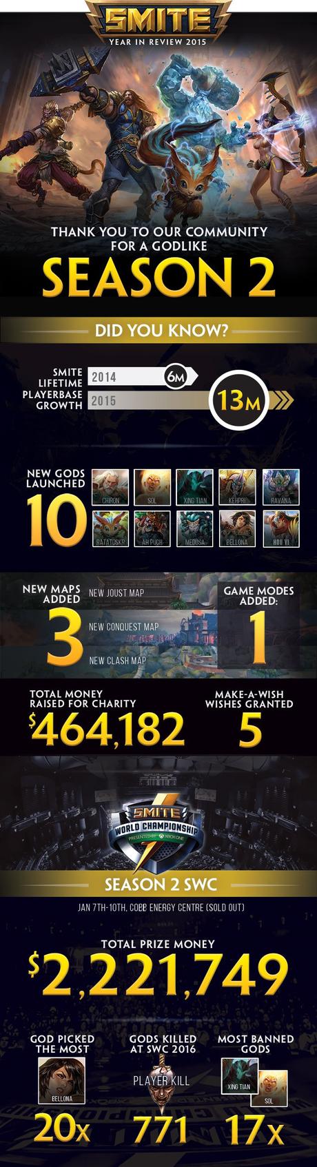 Infographic_SMITE_Season-2_Recap