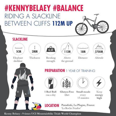 Unmöglich? Mountainbiker Kenny Belay fährt über Slackline