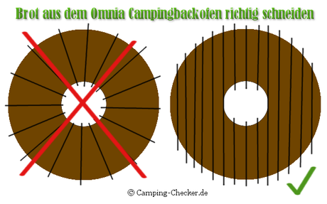 Omnia Campingbackofen im Test