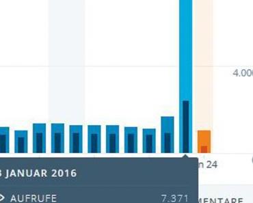 Herzlich Willkommen NRW!