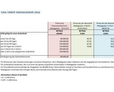 Preise für Madagaskar-Visa 2016