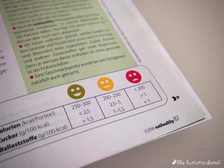 eat-healthy-produkttest