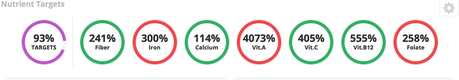 nutritiontargets2