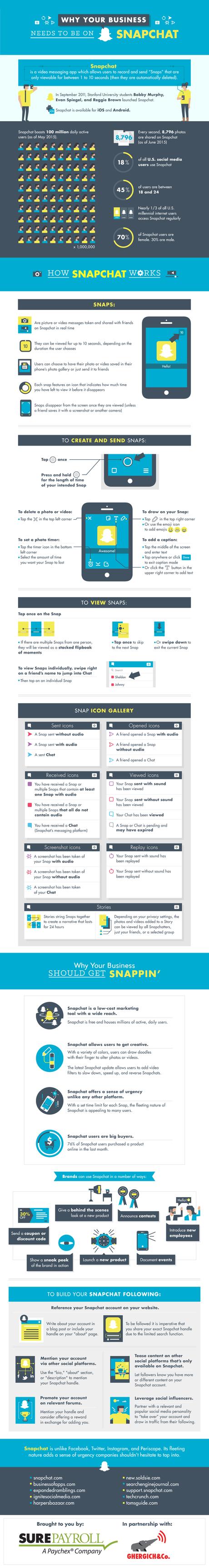 Alles, was man über #Snapchat wissen sollte [#Infografik]