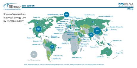 REmap -  Anteil an den globalen Erneuerbaren Energien nach Staaten
