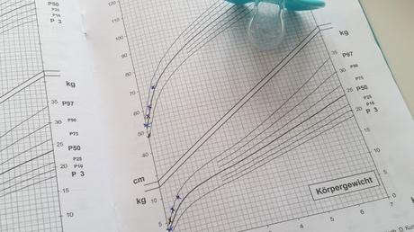 Und dann gab ich auf....Oder?