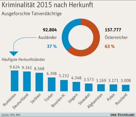 kriminalitätltbmi_quelle standard