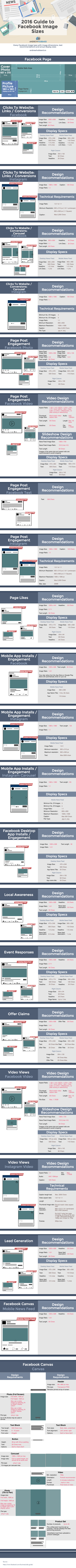 Die ultimative Größentabelle für alle Facebook-Bilder [#Infografik]