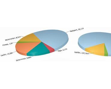Training Mai 2016: Masse – trotzdem klasse