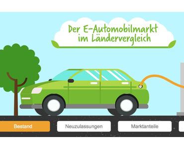 Elektroauto-Infografik: Die nationalen Märkte im Vergleich