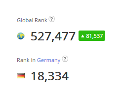 Das sagen die Kunden zu Traffic-Wave.de...