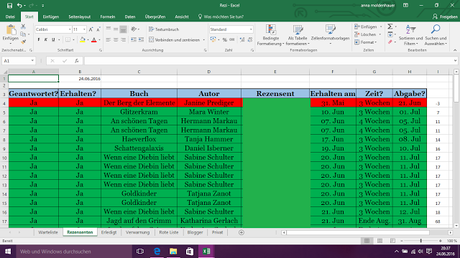 Die Rezensionsgruppe und die viele Arbeit, die dahinter steckt