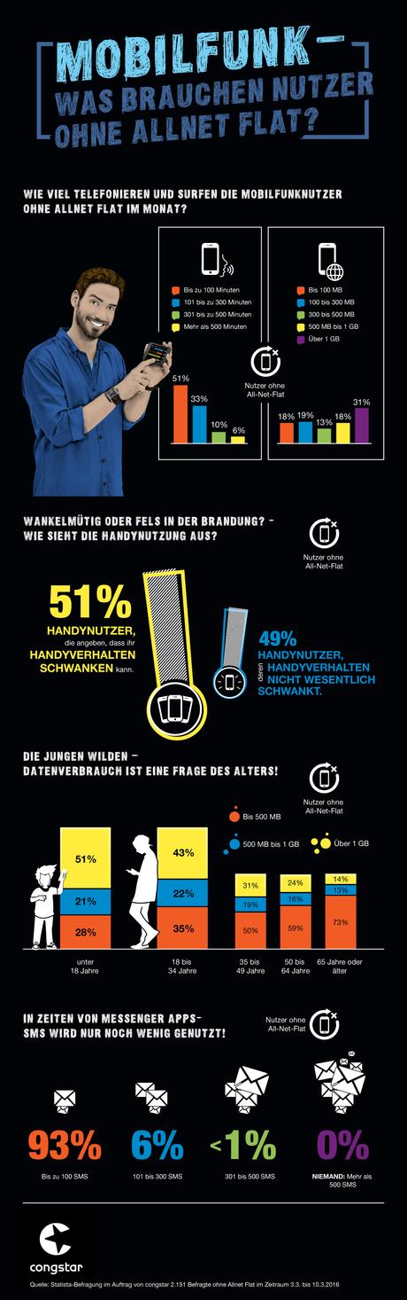Infografik: Mobilfunk - Was brauchen Nutzer ohne Allnet Flat | Statista