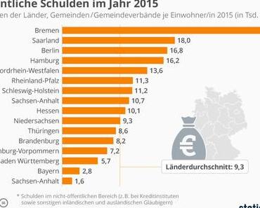 Schulden, Amazon Cloud, iPhone, Mobile only, Facebook, Darknet [#Infografik KW30]