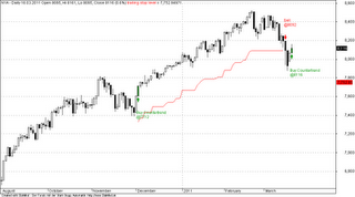 Börsenranking - KW 11 - Volatilität nimmt ab