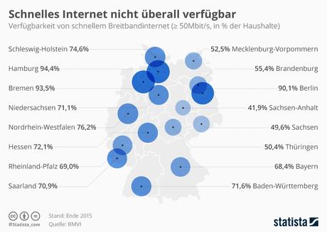 Infografik: Schnelles Internet nicht überall verfügbar | Statista