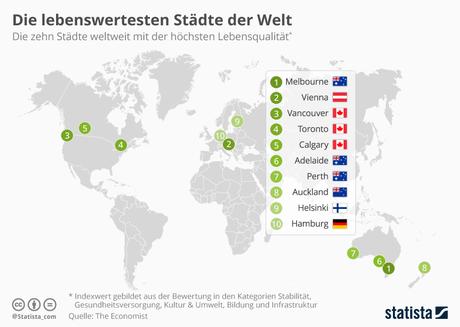 Infografik: Hamburg belegt weltweit den zehnten Platz der lebenswertesten Städte | Statista