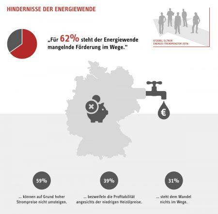 62 Prozent der Deutschen sehen Bundesregierung als Ausbremser der Energiewende, Grafik: Stiebel Eltron