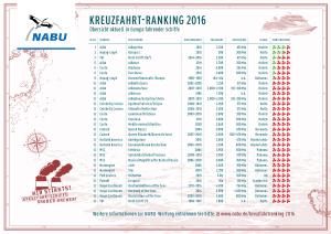 Kreuzfahrt-Ranking 2016