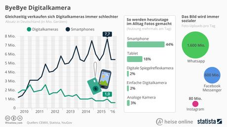 infografik-smartphonefotos_statista