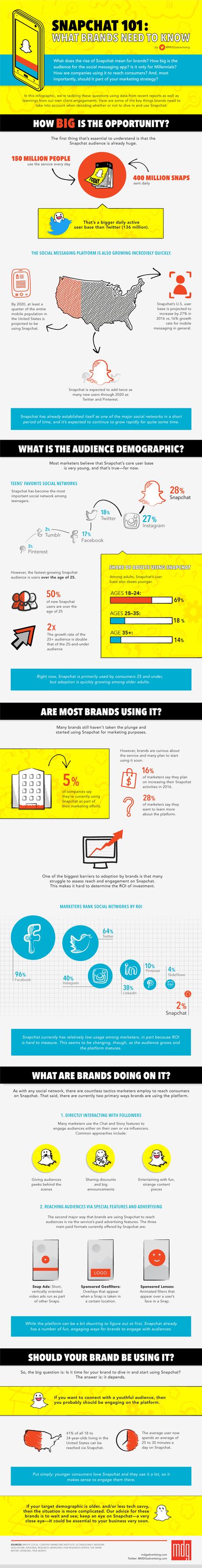 Snapchat 101: What Brands Need to Know [Infographic]