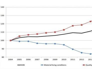 Portugal: Tourismus wächst zweistellig, aber Menschen in Sorge um Einkommen