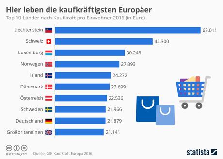 Infografik: Hier leben die kaufkräftigsten Europäer | Statista