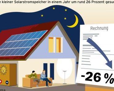Solarstromspeicher verringert Abhängigkeit vom Stromversorger