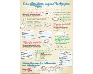 Das ultimative, vegane Backpapier