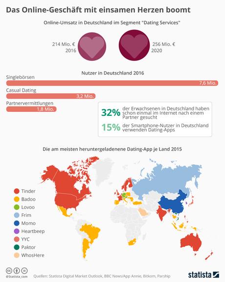 Infografik: Das Online-Geschäft mit einsamen Herzen boomt | Statista