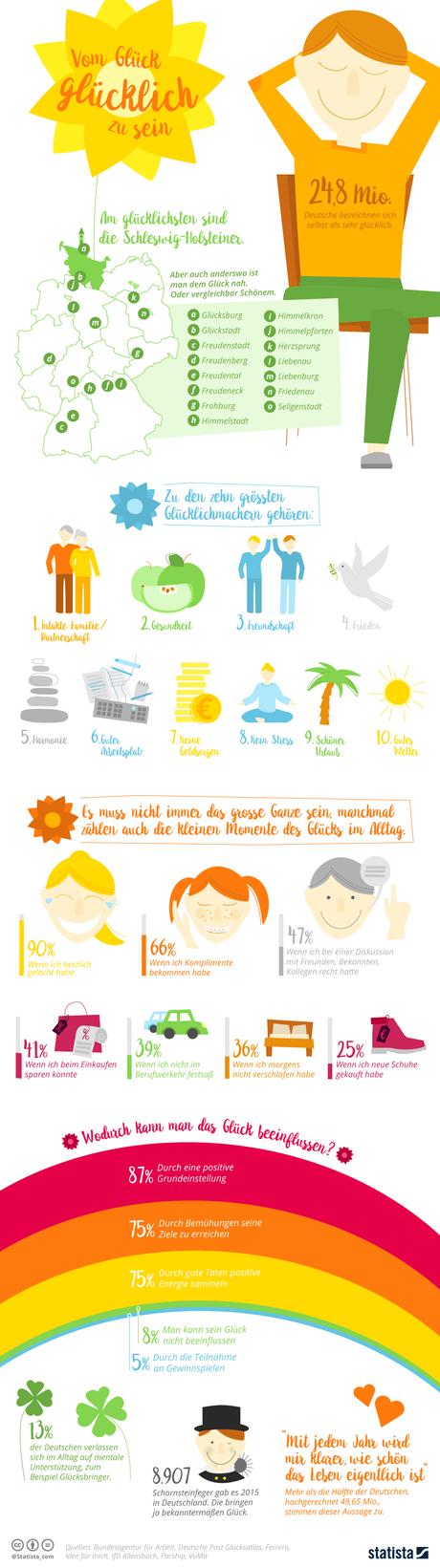 Infografik: Vom Glück, glücklich zu sein | Statista