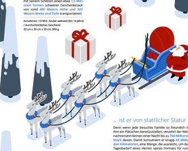Erreichbarkeit, Weihnachtsfeiertagen, Unterhaltungselektronik, Geschenke, Weihnachtsmann [#Infografik KW50-2]