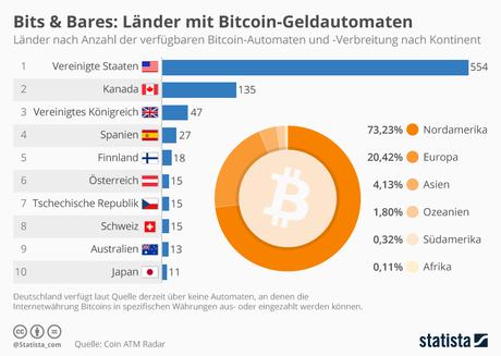 Infografik: Die Länder mit den meisten Bitcoin-Automaten | Statista