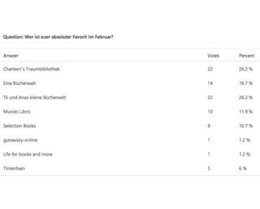 Blog des Monats Februar 2017