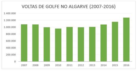 So putten Golfer am Algarve-Grün nicht mehr ins Blaue