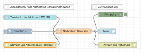 Fake-News-Generator mit Node-RED und Raspberry Pi