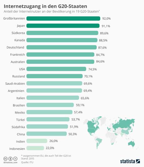 Infografik: Internetzugang in den G20-Staaten | Statista