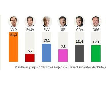 Wahl Niederlande: Als je weet wat je wilt…