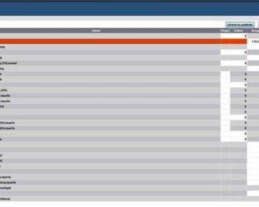 Lexware Lohn+Gehalt 2017 Jahresversion