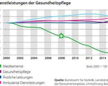 Hier kommt die Zukunft. In der Schweiz mit den Apotheken