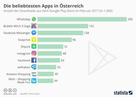 Infografik: Die beliebtesten Apps in Österreich | Statista
