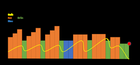Trainingsplanung 2016 – Mein Rahmentrainingsplan