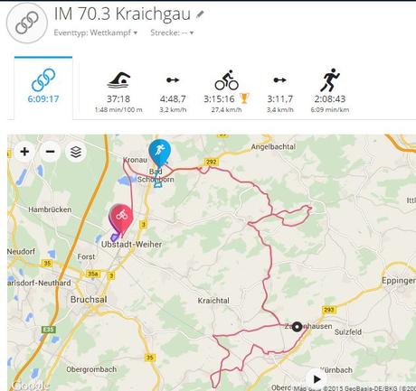 Ironman 70.3 Kraichgau – Das Rennen und die Zeit danach