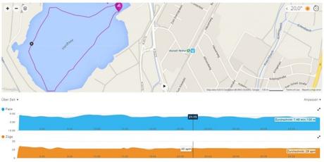 Ironman 70.3 Kraichgau – Das Rennen und die Zeit danach
