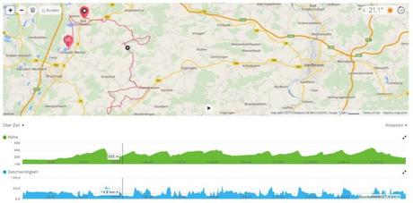 Ironman 70.3 Kraichgau – Das Rennen und die Zeit danach