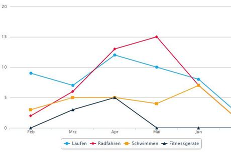 Ironman 70.3 Kraichgau – Die Vorbereitung