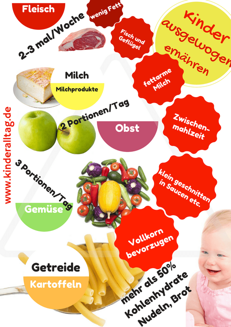 Infografik zu Gute Kohlenhydrate, wichtiges Know How auf kinderalltag.de